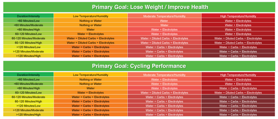 Carb Cycling Chart