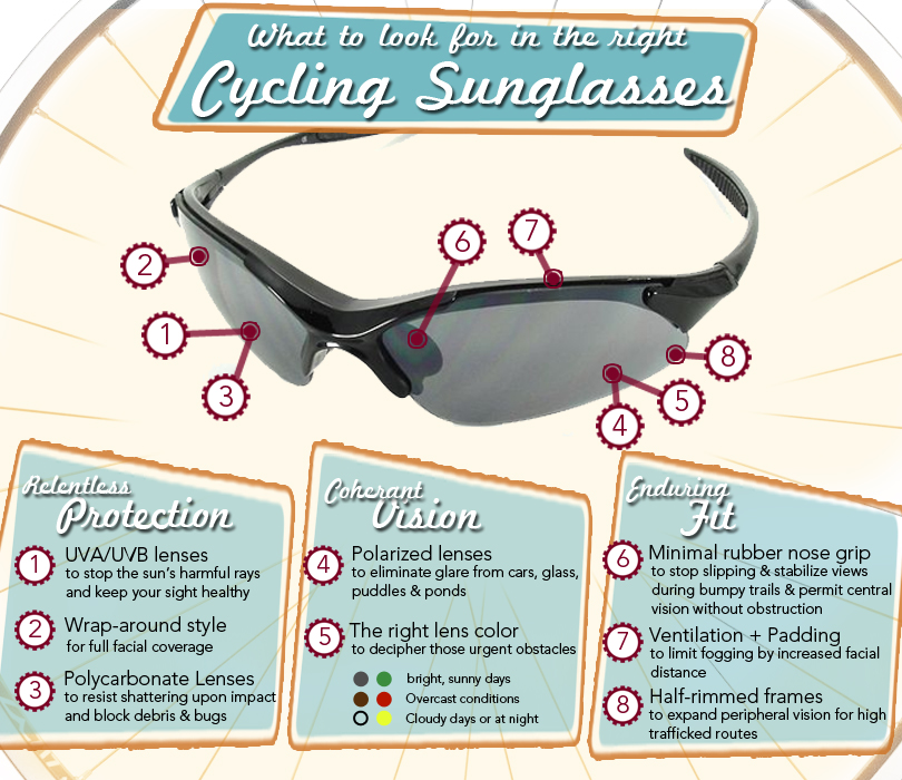 diagram of sunglasses