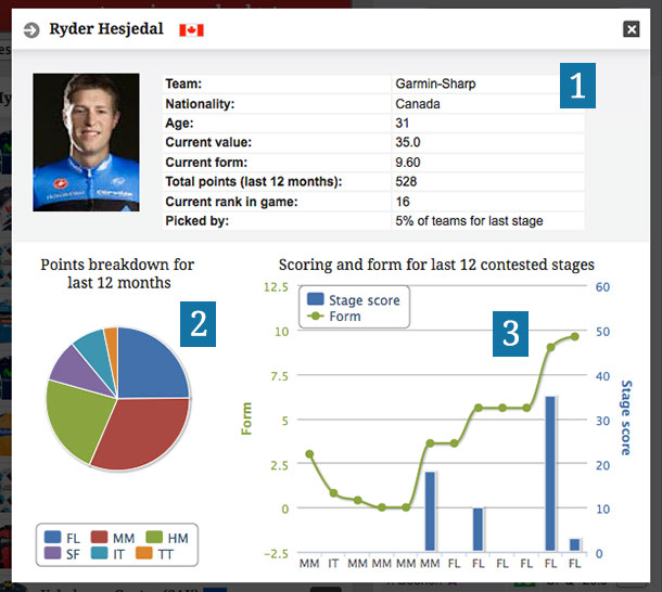 riderstats