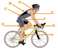 How is Your Cycling Posture? | lovingthebike.com